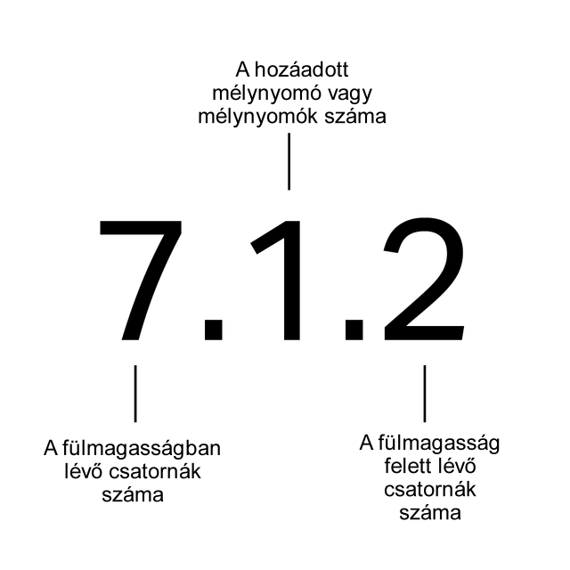 Csatorna magyarázat
