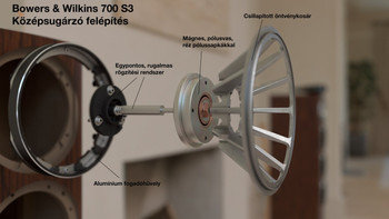 Robbantott középsugárzó II.
