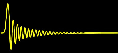 Gyors lefutású, minimális fázisú szűrő (Sharp Roll-off, Minimum Phase)