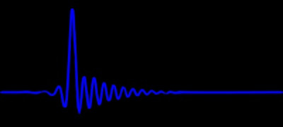Hibrid, gyors lefutású, minimális fázisú szűrő (Hybrid, Sharp Roll-off, Minimum Phase)