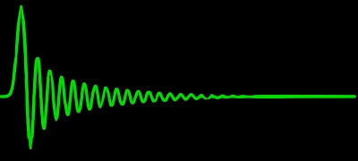 Lassú lefutású, minimális fázisú szűrő (Slow Roll-off, Minimum Phase)